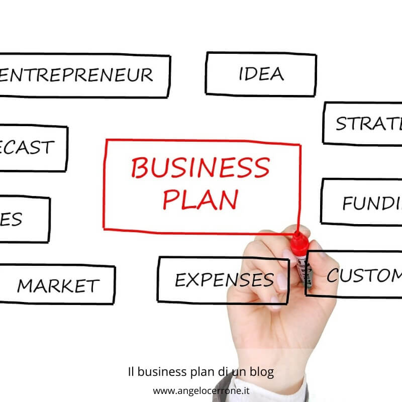 Business plan di un blog